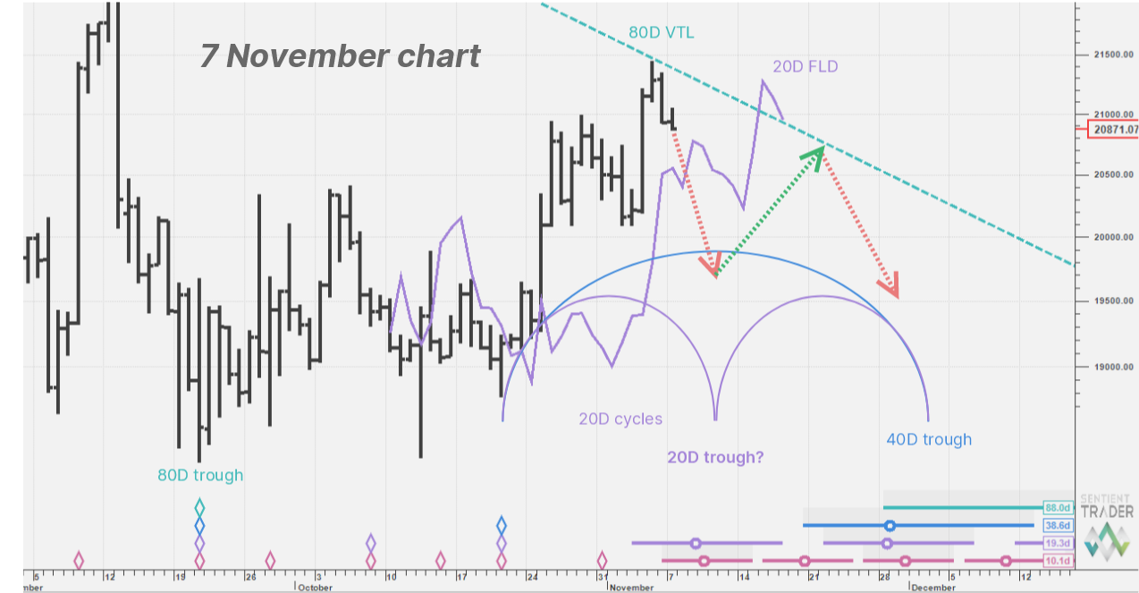 bitcoin update november