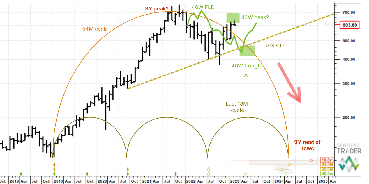 ASML 