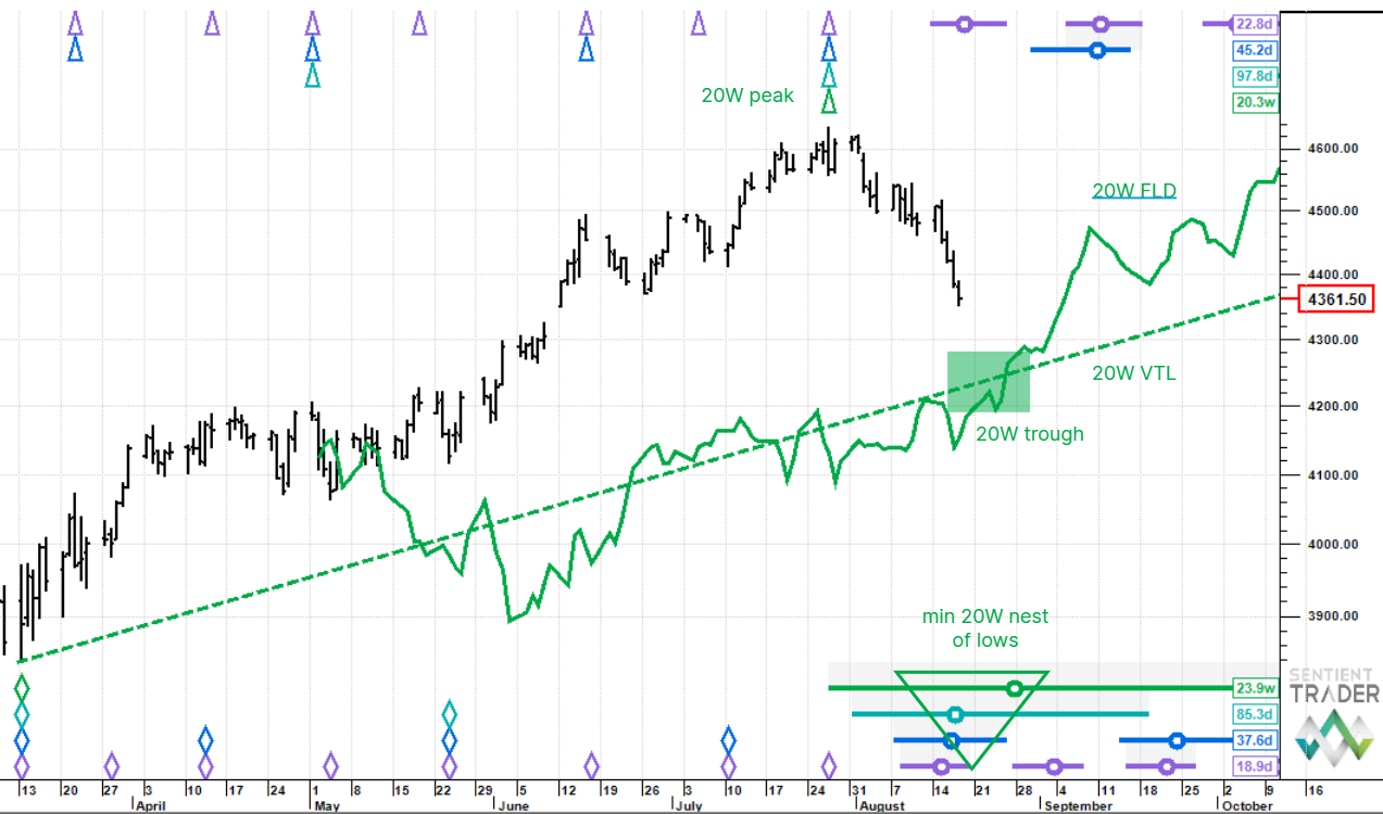 S&P500 E-Minis – 18 August 2023