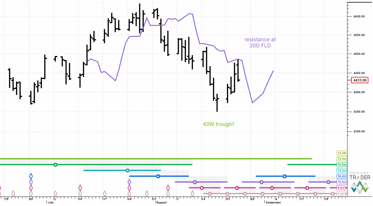 S&P 500 E-Minis – 24 August 2023