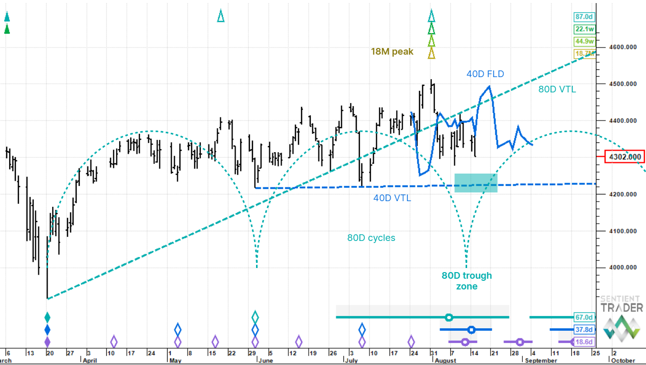 Stoxx futures – 15 August 2023