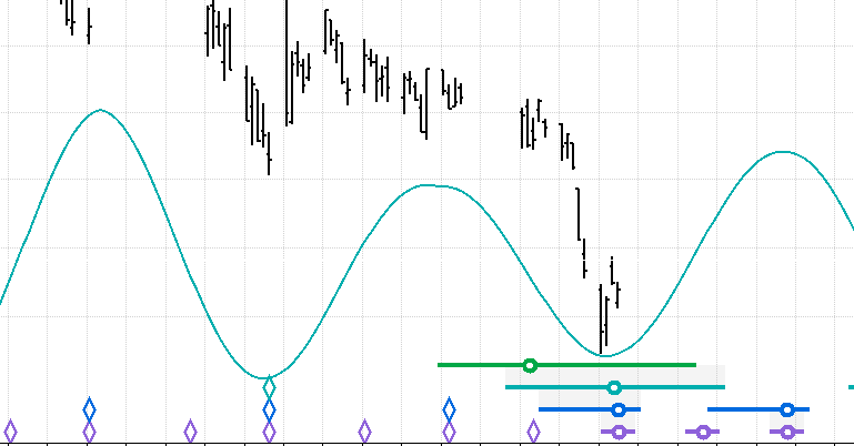 SHANGHAI COMPOSITE INDEX TODAY visual data 8