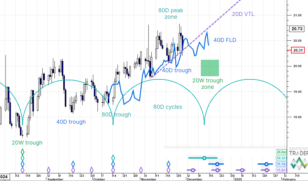 US Dollar vs Mexican Peso (USDMXN) update – 28 November 2024