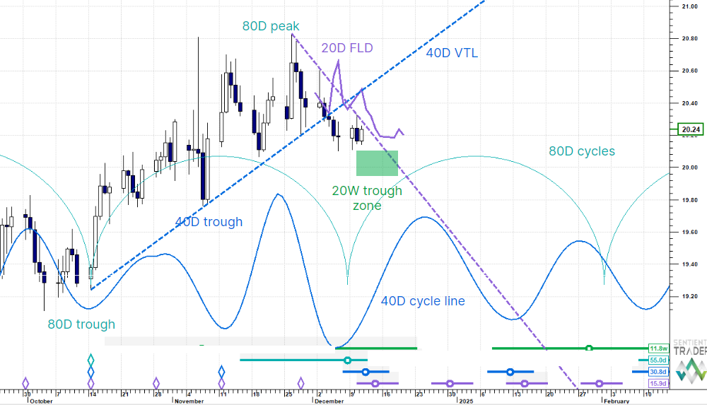 US Dollar vs Mexican Peso (USDMXN) update – 11 December 2024