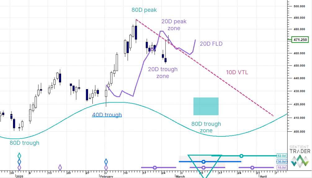 Copper update – 26 February 2025