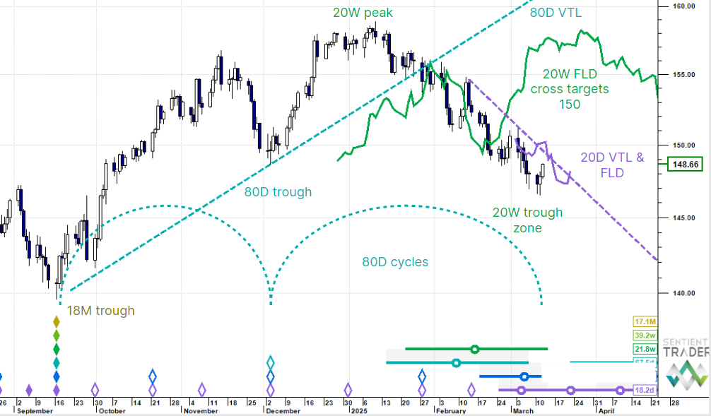 USDJPY – 12 March 2025