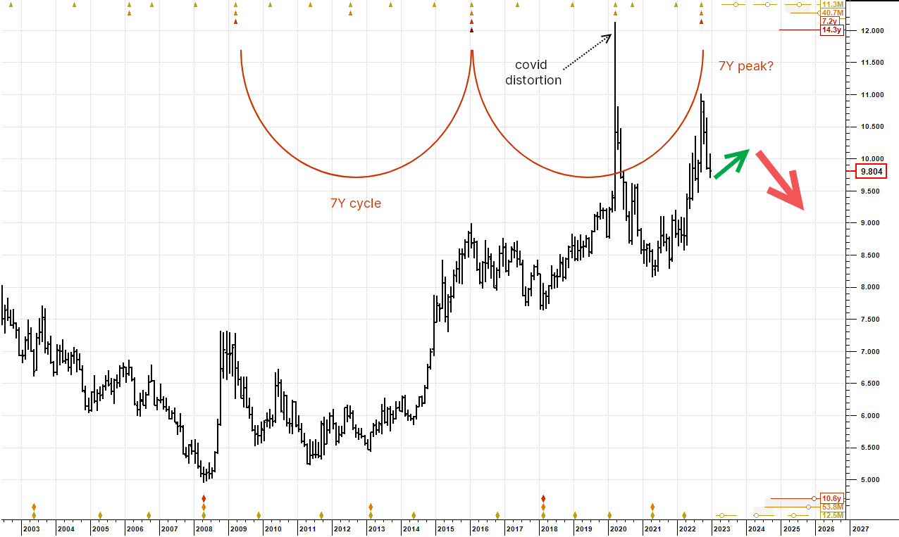 USDNOK 31 December 2022 usdnok-31-december-2022